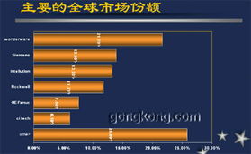 談自動(dòng)化軟件發(fā)展趨勢(shì)