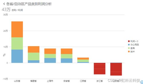 虹科干貨 bi軟件如何實時連接本地excel 以hk domo商業(yè)智能工具為例