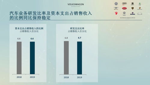 德日車企巨頭年度考核 利潤王者與支出先鋒，軟件銷售成新戰場