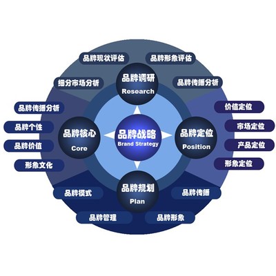 集智文化創意 江門企業品牌形象策劃設計的智慧之選
